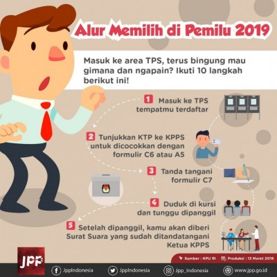 Alur Memilih di Pemilu 2019 - 20190313